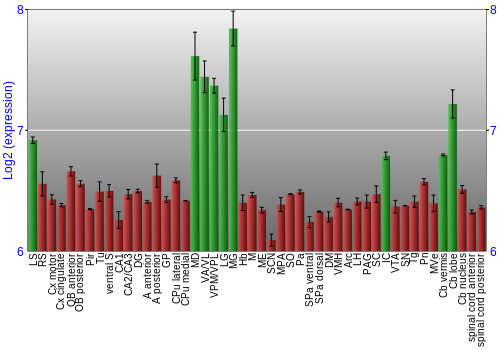 Multi-state expression graph