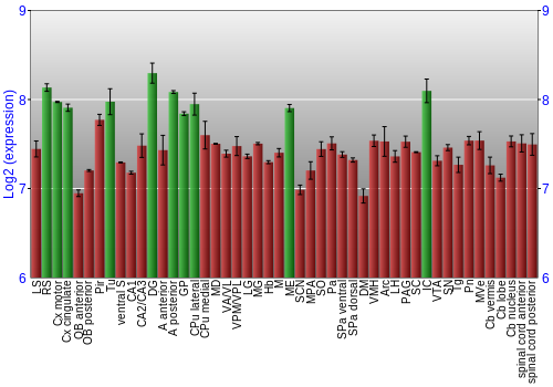 Multi-state expression graph