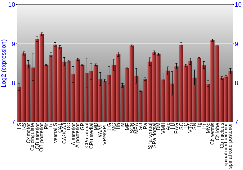 Multi-state expression graph