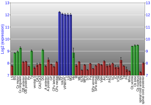 Multi-state expression graph
