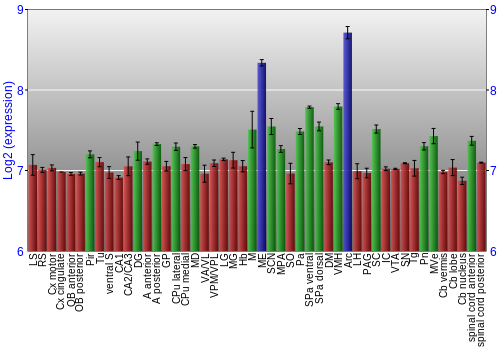 Multi-state expression graph