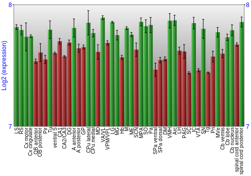 Multi-state expression graph