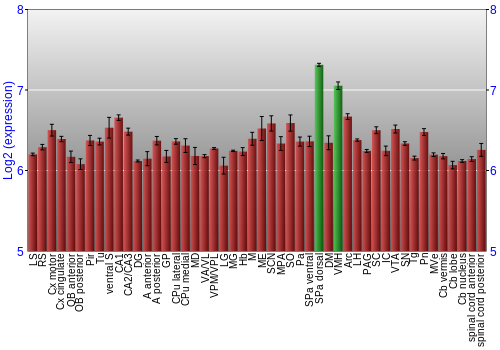 Multi-state expression graph