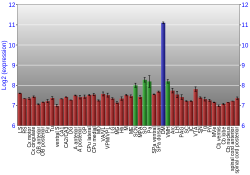 Multi-state expression graph