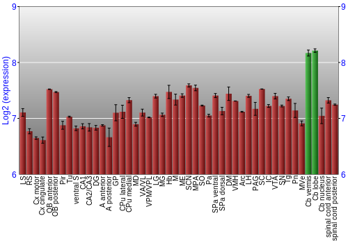 Multi-state expression graph