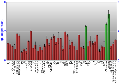 Multi-state expression graph