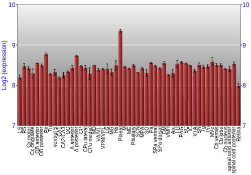 Expression graph