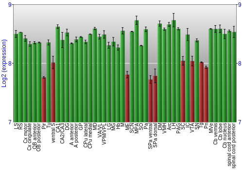 Multi-state expression graph