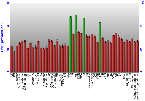 Multi-state expression graph