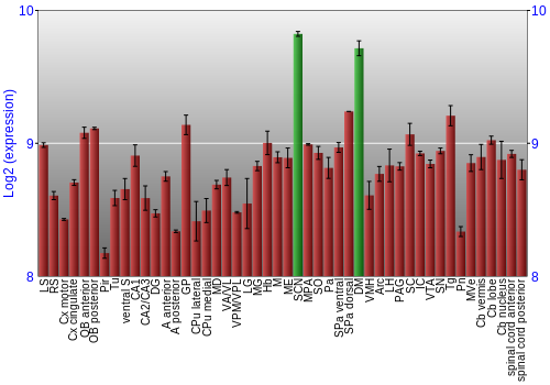 Multi-state expression graph