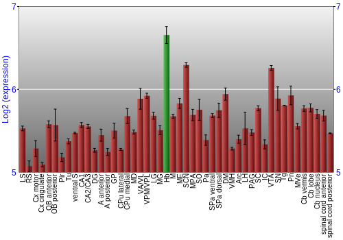 Multi-state expression graph
