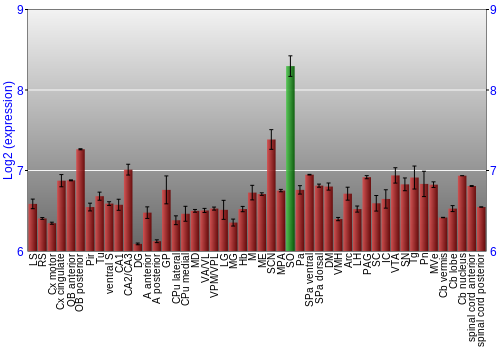 Multi-state expression graph