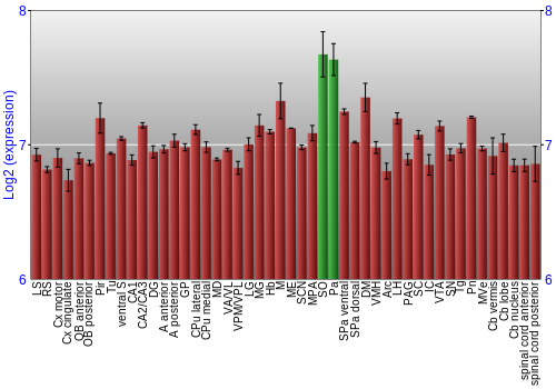 Multi-state expression graph