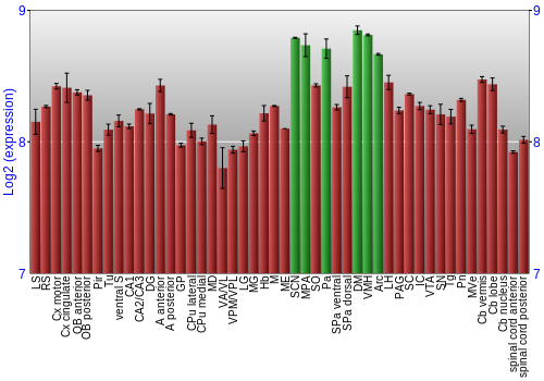 Multi-state expression graph
