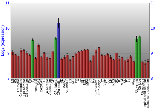 Multi-state expression graph