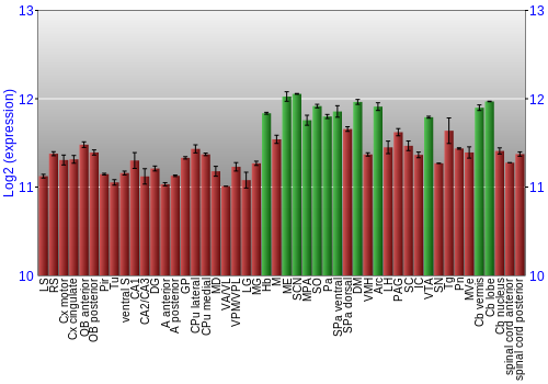 Multi-state expression graph