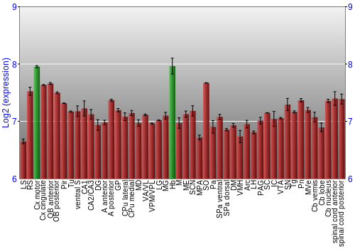 Multi-state expression graph