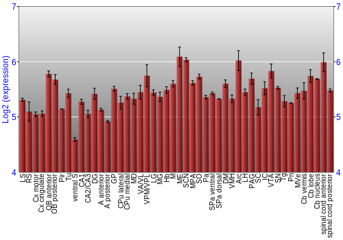 Multi-state expression graph