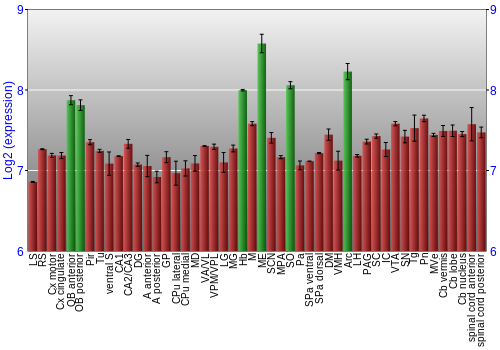 Multi-state expression graph