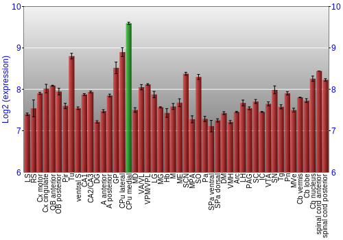 Multi-state expression graph