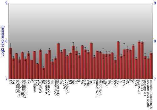 Multi-state expression graph