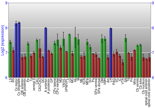 Multi-state expression graph