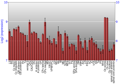 Multi-state expression graph