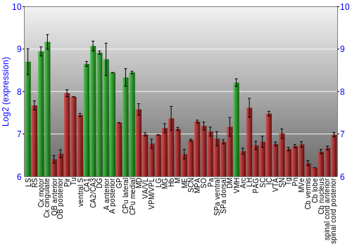 Multi-state expression graph