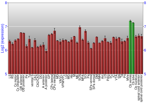 Multi-state expression graph