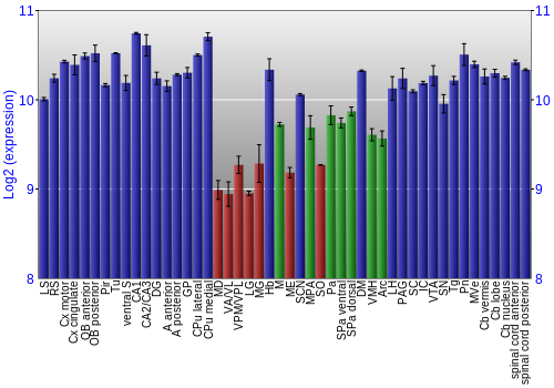 Multi-state expression graph