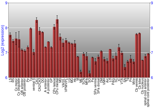 Multi-state expression graph