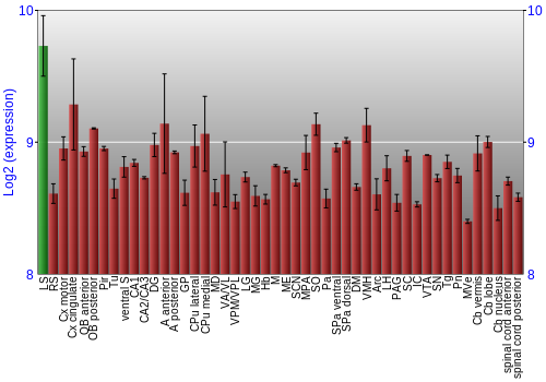 Multi-state expression graph