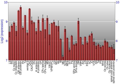 Multi-state expression graph