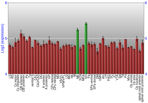 Multi-state expression graph