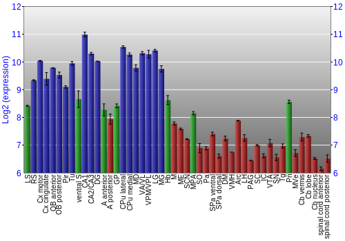 Multi-state expression graph
