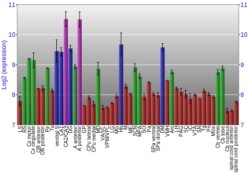 Multi-state expression graph