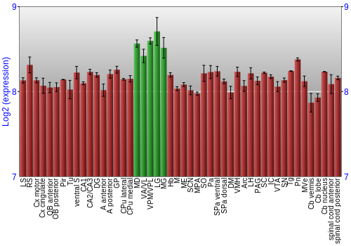 Multi-state expression graph