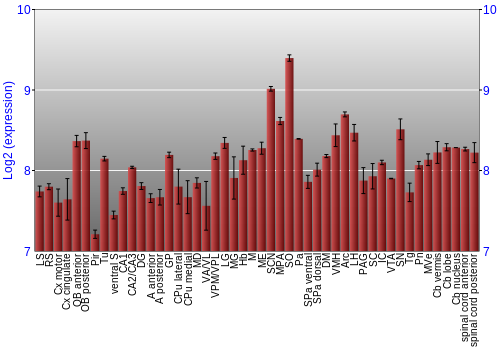 Multi-state expression graph