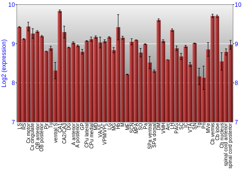 Multi-state expression graph