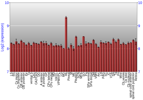 Expression graph