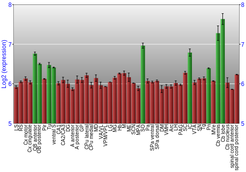 Multi-state expression graph