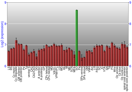 Multi-state expression graph