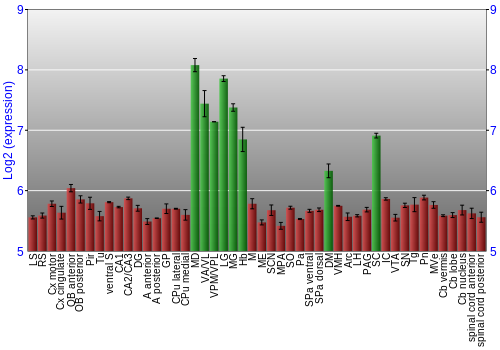 Multi-state expression graph