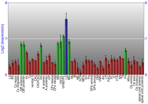 Multi-state expression graph