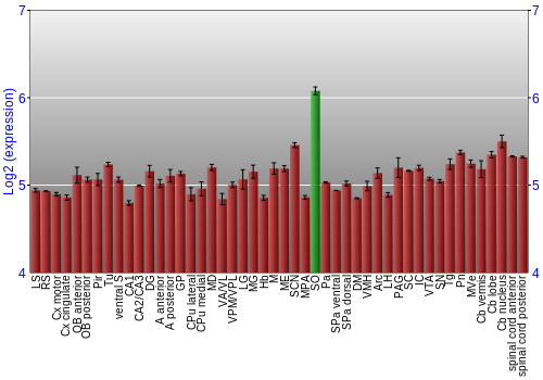 Multi-state expression graph
