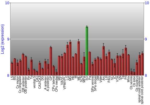 Multi-state expression graph