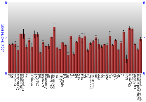 Multi-state expression graph