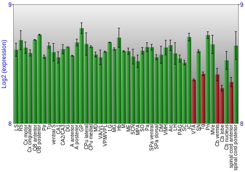 Multi-state expression graph