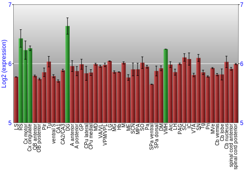 Multi-state expression graph
