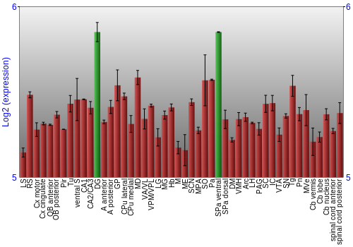Multi-state expression graph